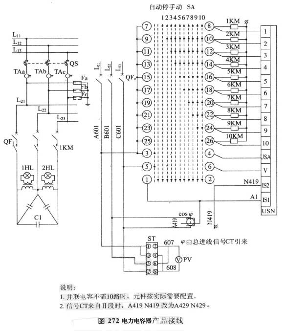 移相电力电容器用于线路无功补偿接线 电力电容器用于提高电网的功率因数是利用电容电抗来减少线路中由于电感电抗的存在所造成的电压损失.起到减少线路损耗、增加线路输送容量的作用.图271 (a)为高压电网L.集中装在1okV毋线侧电容器组的接线线路。它的优点是维护方便,能减少主变压器及输电线路的无功负荷.